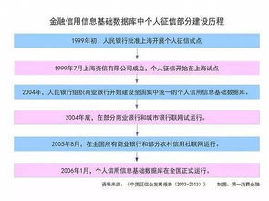 查征信的时候发现在兴业金融消费股份公司有过越期，请问谁知道是什么手机网贷的口子