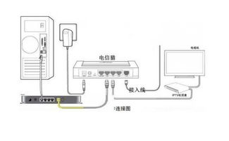 电信网关怎么设置,电信网关的设置方法-第3张图片