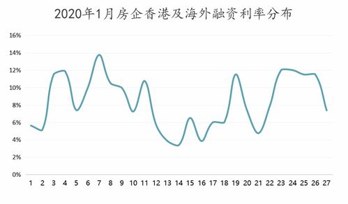 香港和国内哪些金融产品尽可能挂钩房价，除房地产开发相关的股票或基金或ETF，但地产投资可以，还有什么