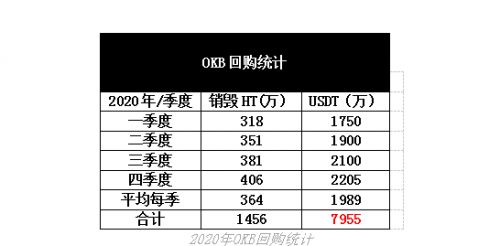 利用折现率计算现值