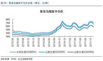 2022年5月27日，沪深300指数下跌0.34%，可是为什么150052这个跟踪沪深300的分级基金下跌了9.58%？