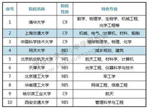 理工科(大学里的理工科与工科是什么区别)