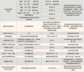 广东财经大学会计专硕 MPAcc 项目介绍会计硕士招生院校 会计硕士院校排名 2019mpacc招生院校 中公MPAcc考研 