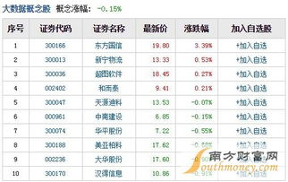 2021大数据概念股有哪些