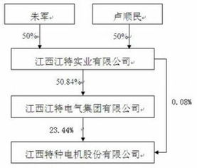 江西特种电机股份有限公司怎么样？有谁能够说说？谢谢