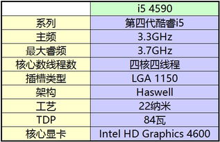 z196处理器的工作原理(免费z3950服务器参数)