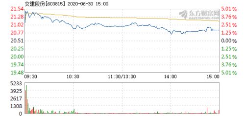 中国交建股票6月30日股东情况