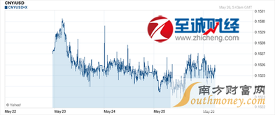 eos币美元实时行情价格,EOS币为什么不暴跌 eos币美元实时行情价格,EOS币为什么不暴跌 生态