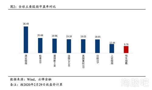 港股通能卖恒生指数吗, 港股通能否卖恒生指数