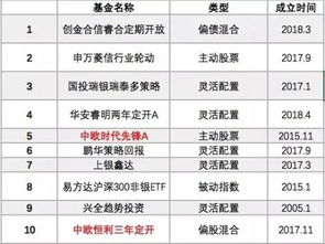 基金公司员工是否可以买本公司的基金产品