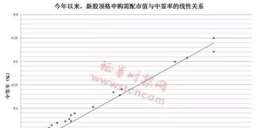 买了16000元市值股票能申购65000元新股吗