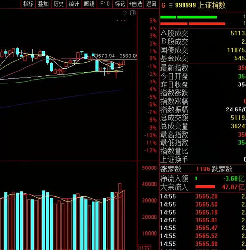 明天的股市会有什么情况啊？