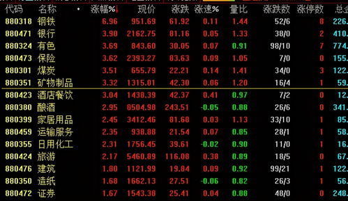 今日股票房地产为何大涨明日如何