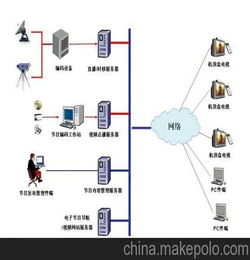 包含石家庄回拨外呼系统供应商的词条