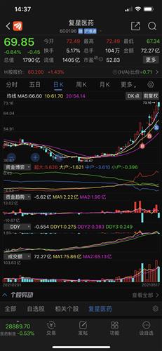 600111后势如何，今天大跌，我补了不少！