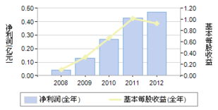 300324旋极信息是什么概念股？