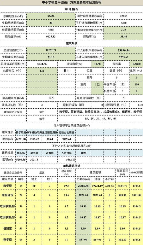 贵阳什么地方可以学预决算？