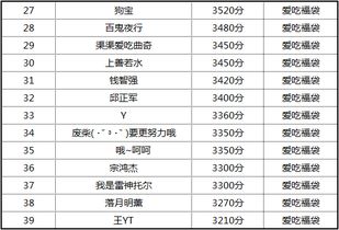 极致8周年中奖名单公布