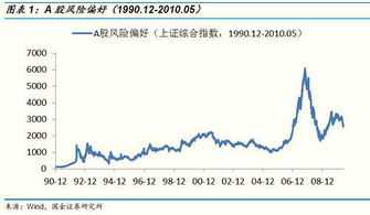 流动性衡量的是什么