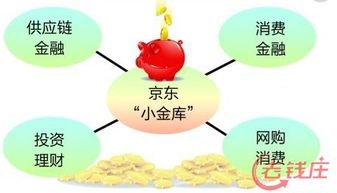 京东小金库京东零用钱持有的基金是什么基金