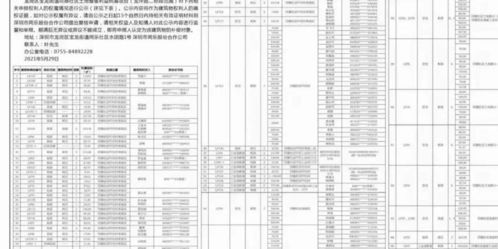 金融公牌申请资料, 申请金融公牌的重要性