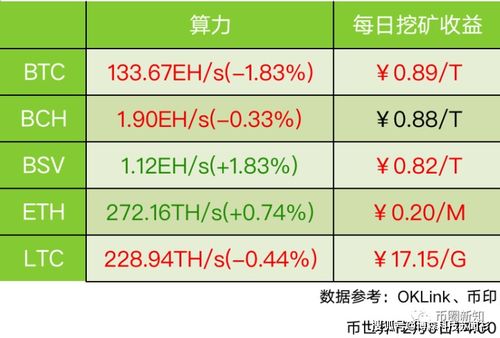 币圈新鲜报 2000万数字人民币消费红包