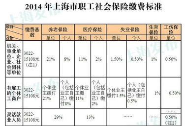 汽车保险基数查询,上海社保平均缴费基数