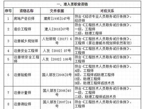 职称网上的自评符合的条件怎样填(职称评审自我评价怎么写)