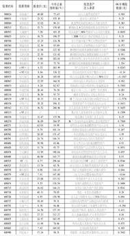 股改承诺不变，三个月内无整体上市计划。这句话是什么意思，对于股票来说是利空还是利好消息