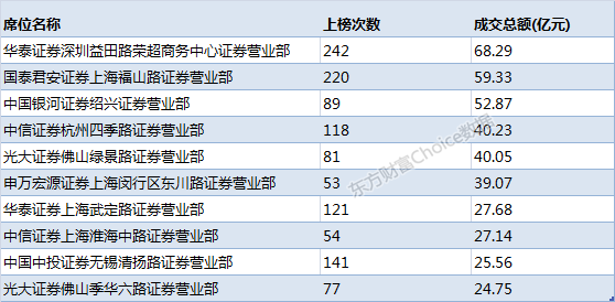 上海国泰君安福山路营业部开户费免开户费吗？小资金佣金能谈到多少？