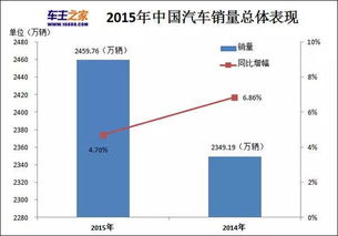 上海大众汽车 股票里有代码吗?有的话请告诉我