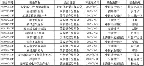 2万亿新基金 指日可待 下周,爆款基金又要来了