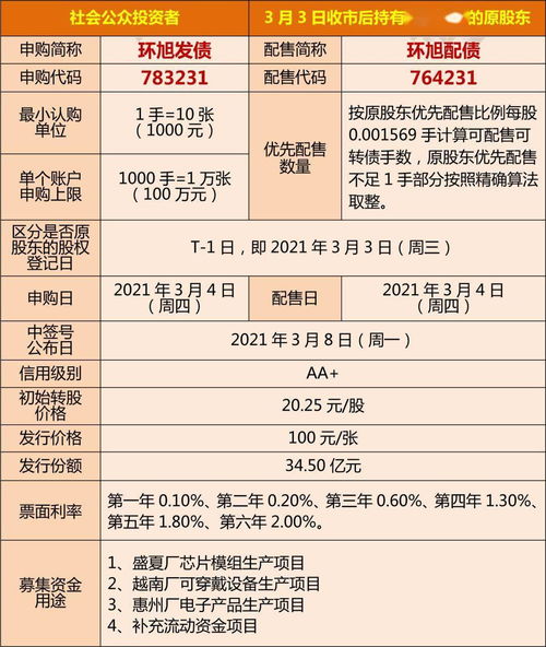 新股申购中签还未上市的股票是否可以办理转托管