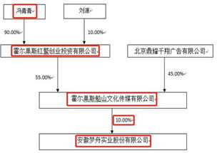 在上市公司拥有10%的股份就算大股东吗