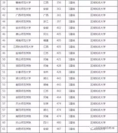 中国十大师范类大学排行榜,全国师范类大学排名一览表