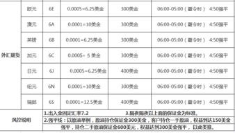 外汇期货开户选择什么样的证券公司比较好