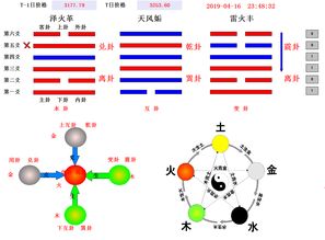 <h3>泽火革卦详解财运(泽火革卦可以预示哪些事)