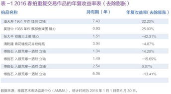 艺术品投资有什么优势？怎么操作比较好？