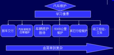 走进学院 机械与汽车工程学院