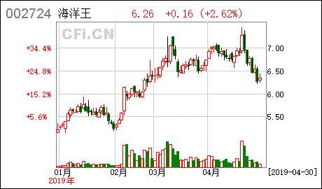 我们公司资本公积转增注册资本270万元，在现金流量表中应该填写到那一项中？谢谢！