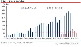 本人现在从事证券行业，想转型投行，请教知道的朋友给予详细的解释，我该怎么进入。