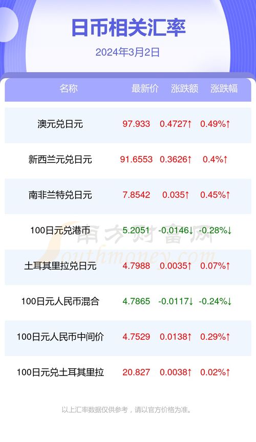 2024年ont币最新消息,有哪些比较火的数字货币项目？新人入场前想研究研究？