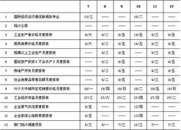 2021年上证50股票名单在国家统计局怎么查