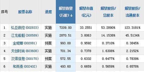 证监会同意4家企业科创板IPO注册是什么意思？