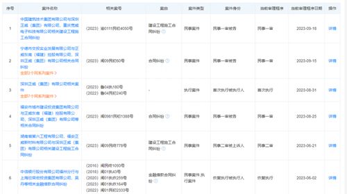 世界铜王 也栽了 因为1个亿王文银被限高