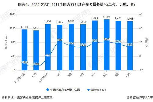 油价年内最大降幅,汽油、柴油创年内最大降幅，此次油价下调的原因是什么-第1张图片