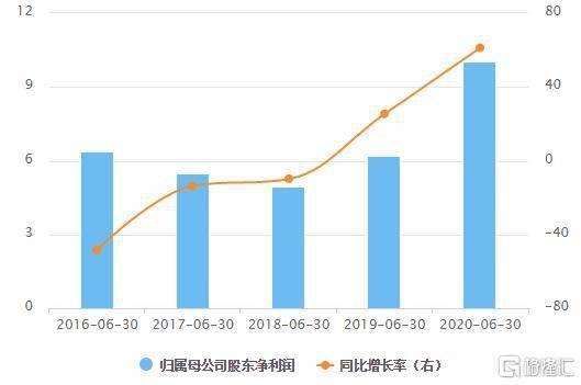 国金证券和国联证券那个好