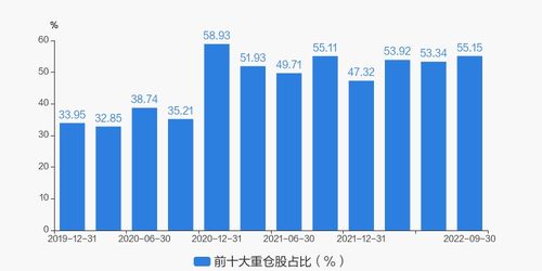 如何判断基金的好坏