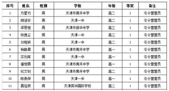 查询丨浙江 四川 湖北 安徽等13省市2019年数学联赛获奖名单