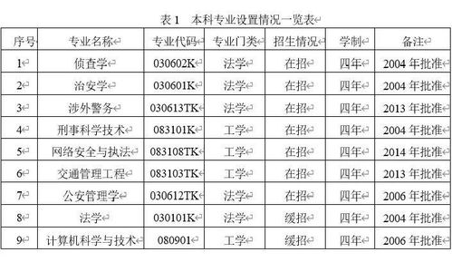 交通管理工程(交通管理工程专业包含哪些知识点)